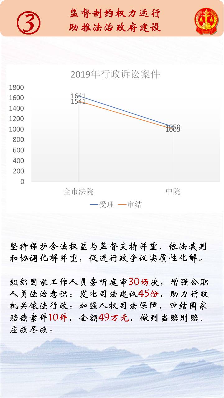 开封市中级人民法院最新动态报道