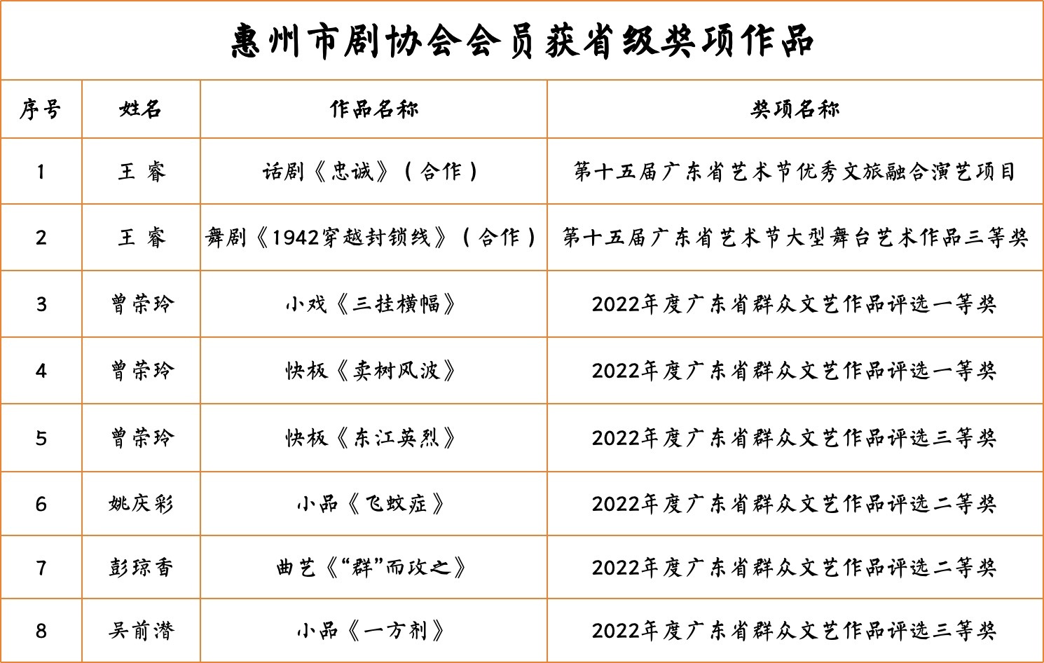 新兴县剧团人事重塑，团队力量焕发新活力，辉煌未来展望