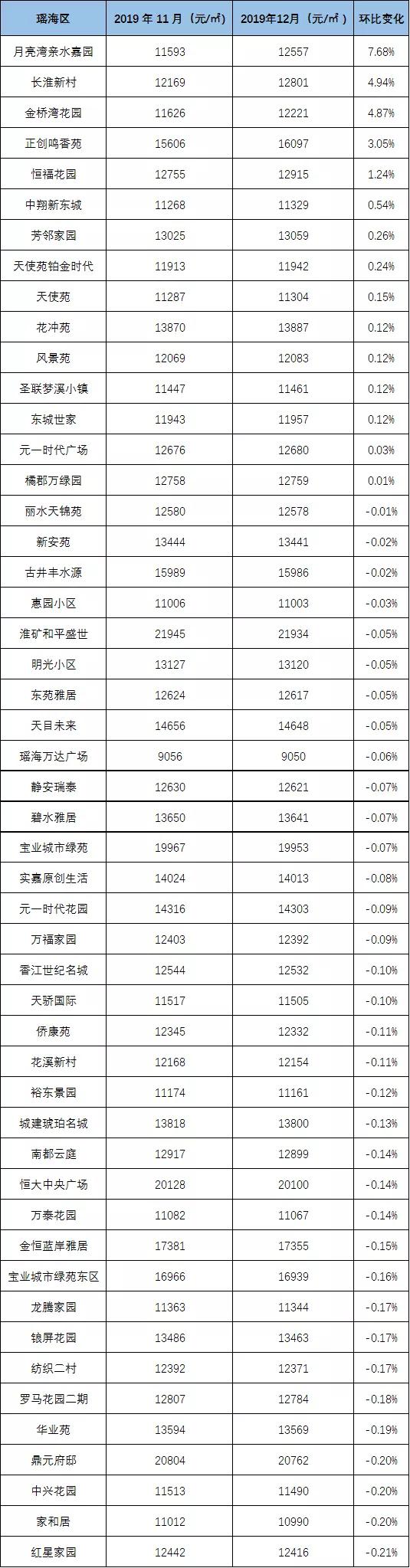 蜀山区数据和政务服务局最新招聘启事及职位概述