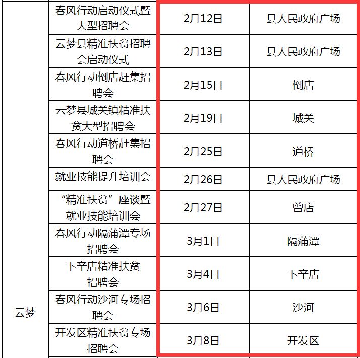 孝感市市卫生局最新招聘信息概览