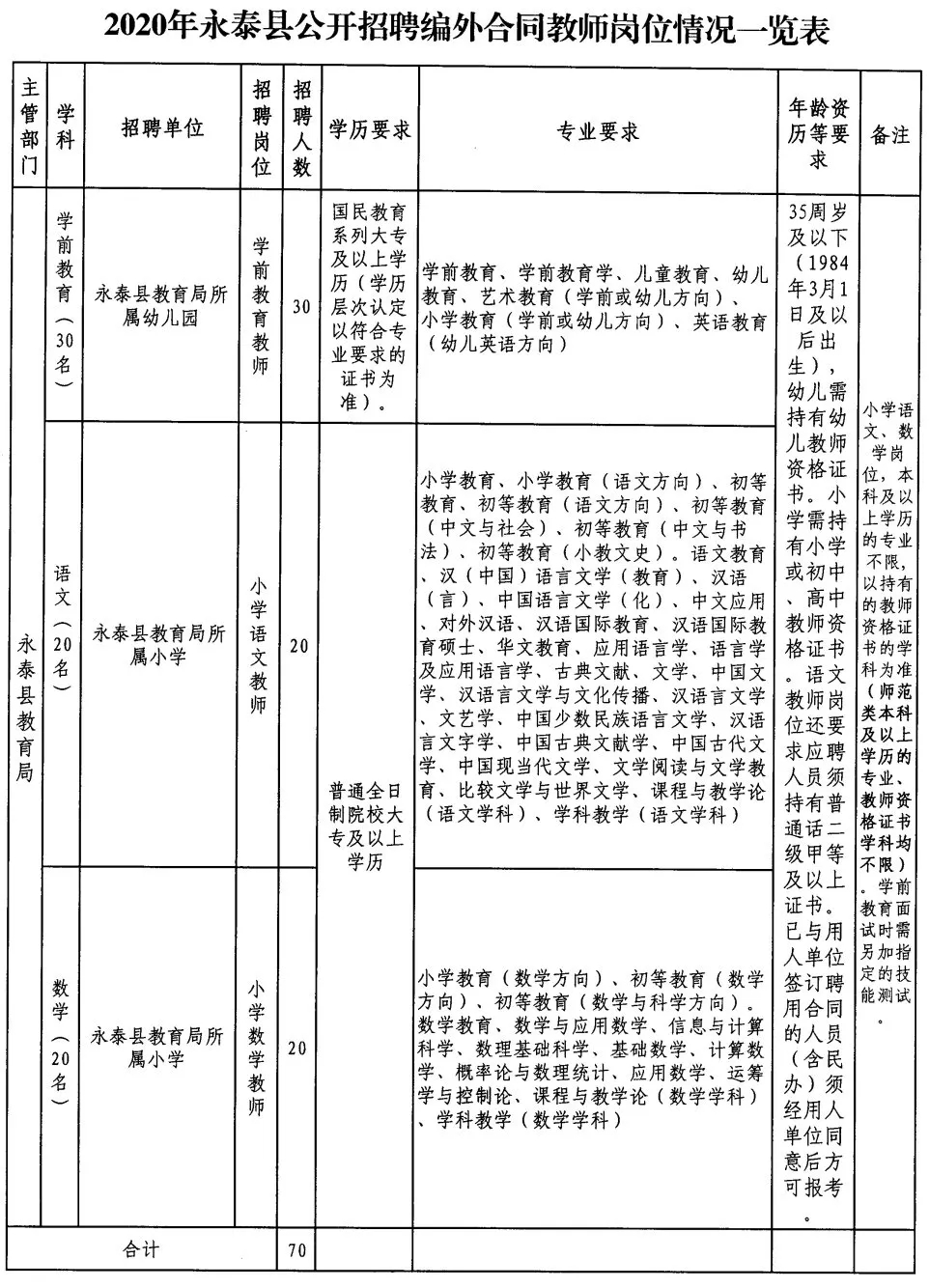 小金县教育局最新招聘启事