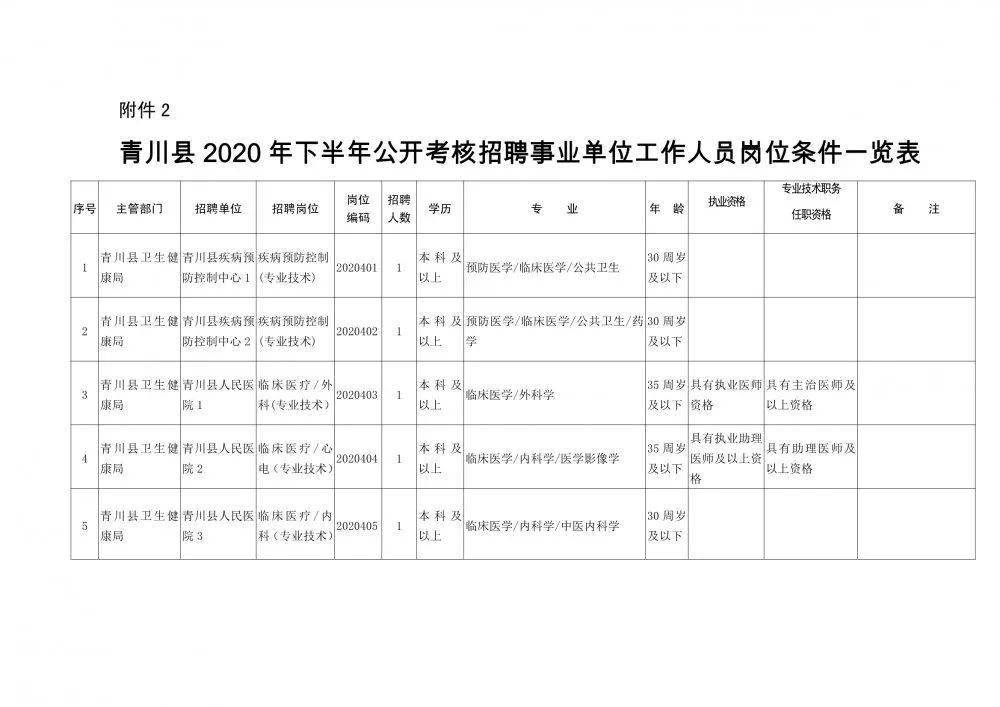 鱼台县康复事业单位最新人事任命动态解析