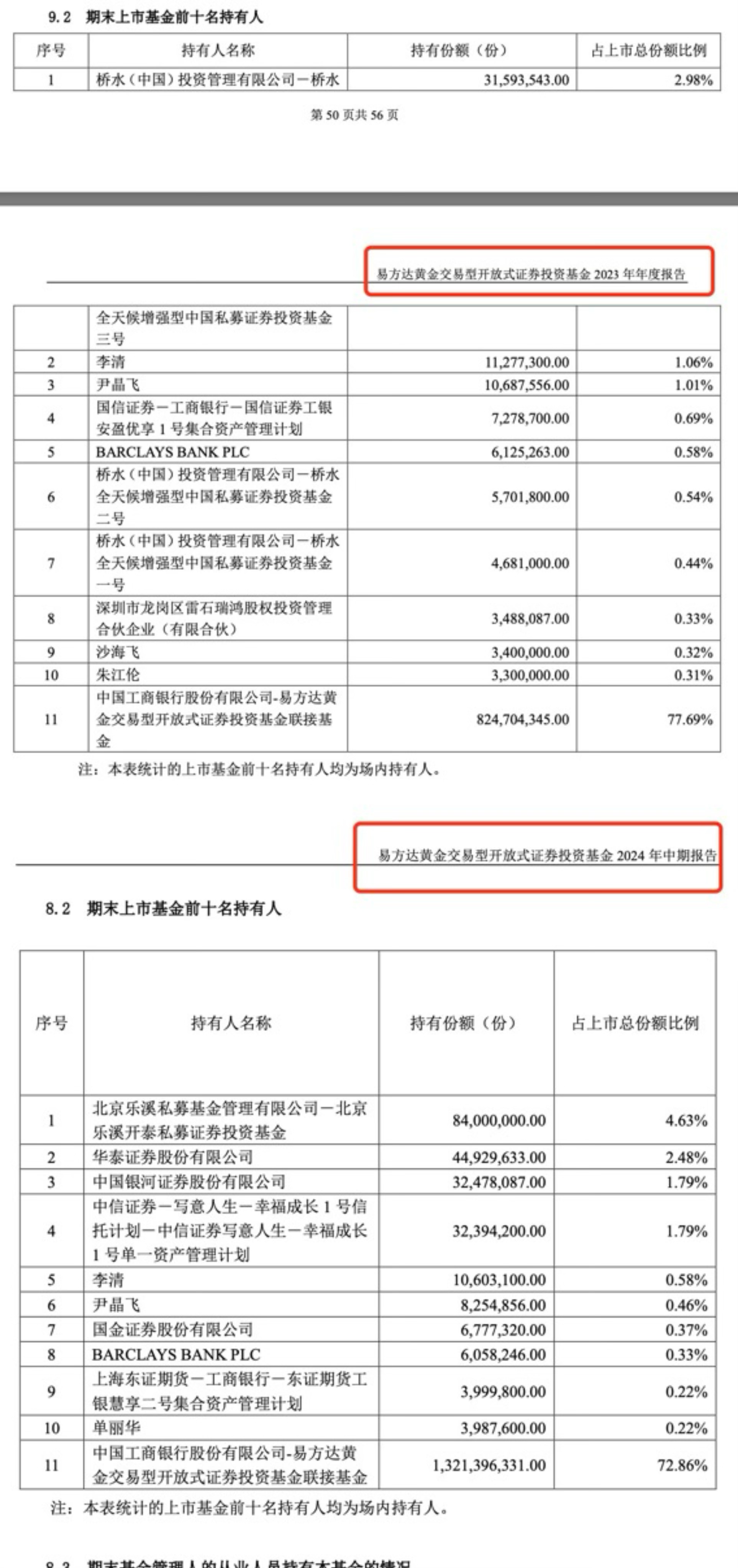 机投桥社区人事任命动态更新