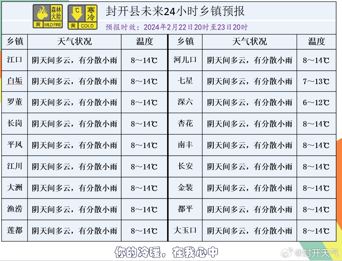 本热村最新天气预报通知