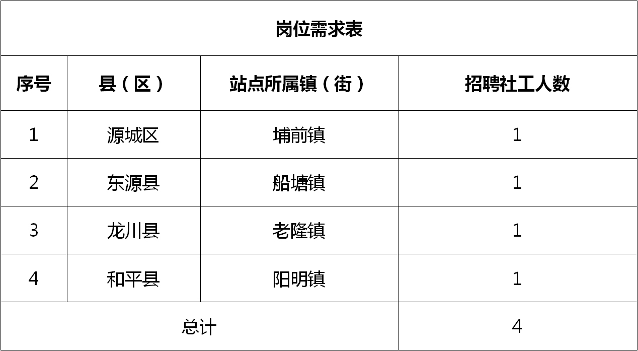 抚州市粮食局最新招聘信息全面发布汇总