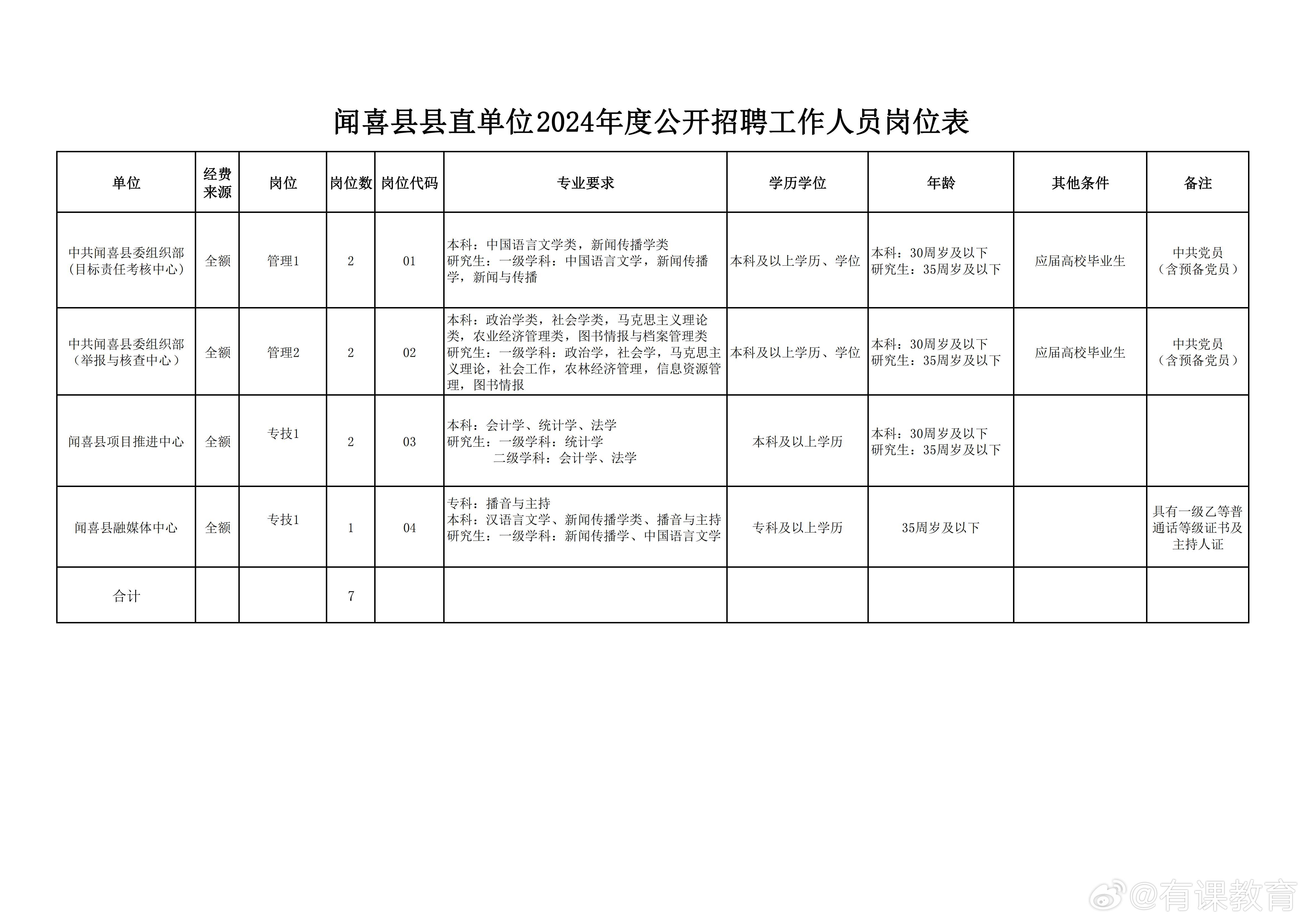 昌都地区市档案局招聘启事及最新职位概览