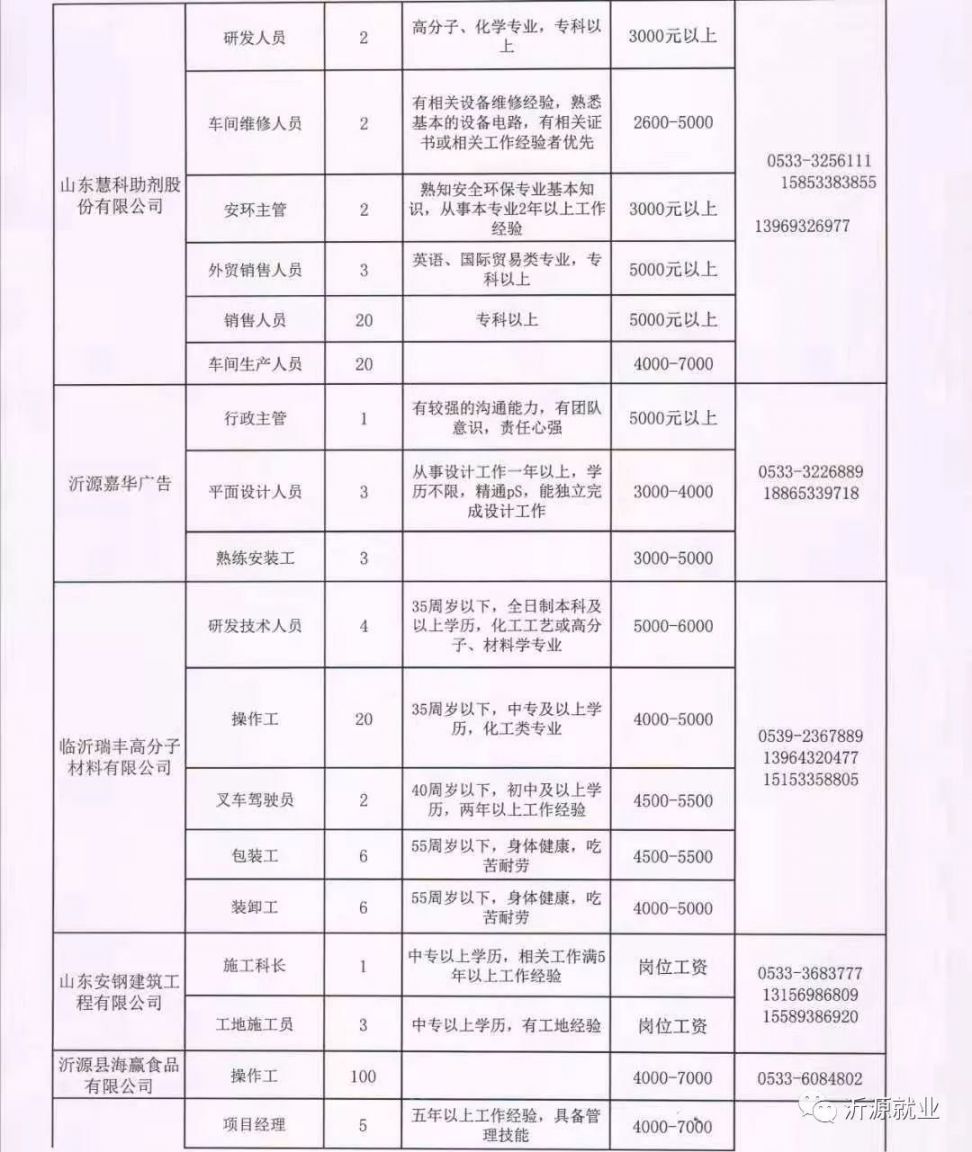 望都县水利局招聘启事，职位空缺与要求概览