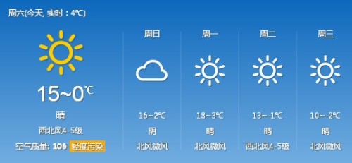 山西省忻州市河曲县最新天气预报