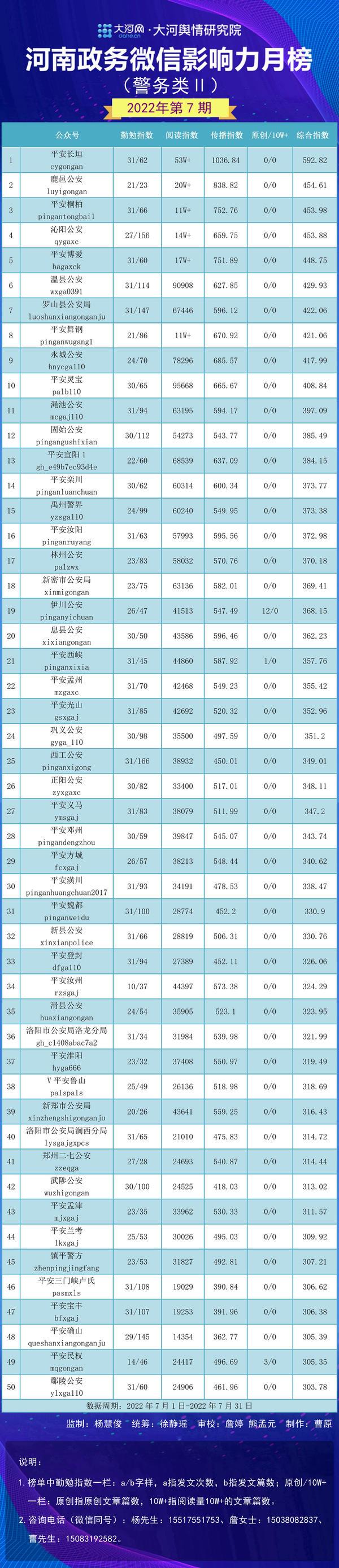 栾川县数据和政务服务局最新动态速递