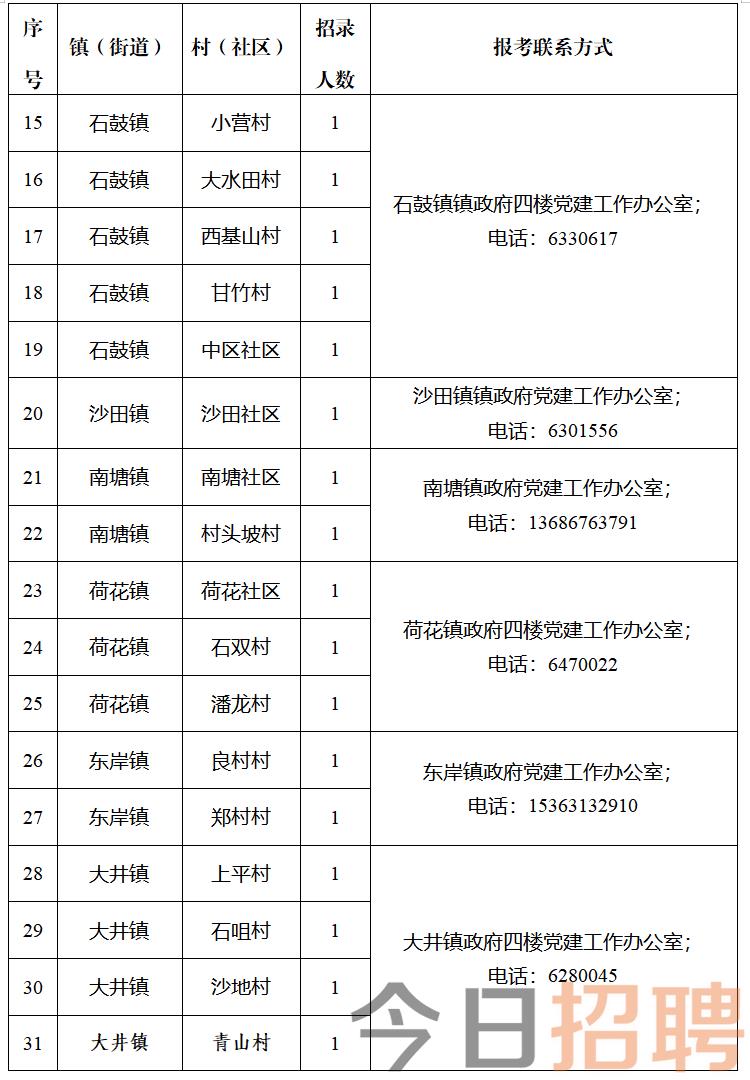 小沙村委会最新招聘信息汇总