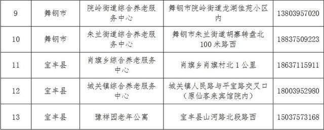 高平市托养福利事业单位最新项目概览