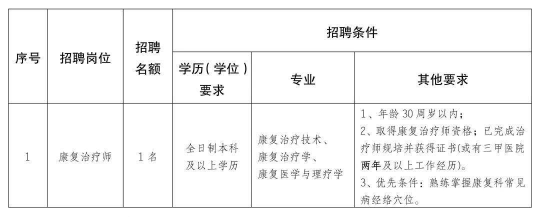 广饶县康复事业单位最新招聘概况概览