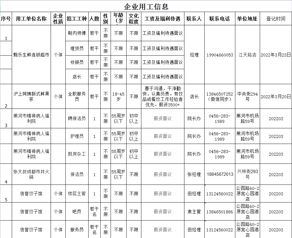 亚沟镇最新招聘信息汇总