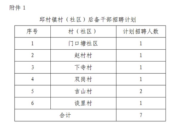 镇江村委会最新招聘信息汇总