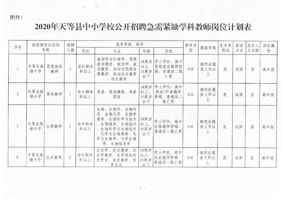 天等县统计局最新招聘概览