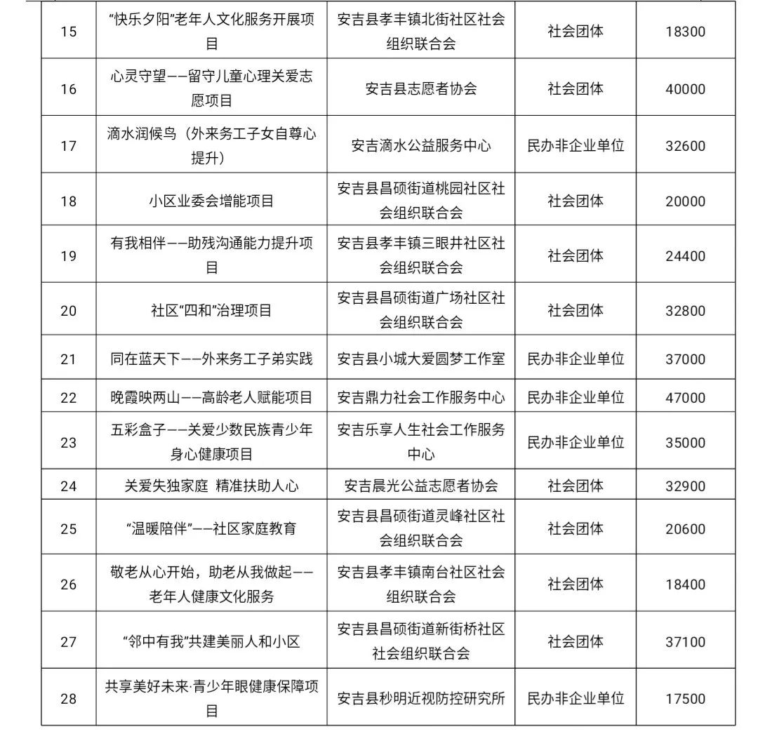 东洲区级托养福利事业单位最新项目研究报告揭晓