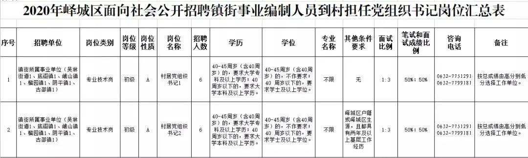 峄城区文化广电体育和旅游局招聘启事概览