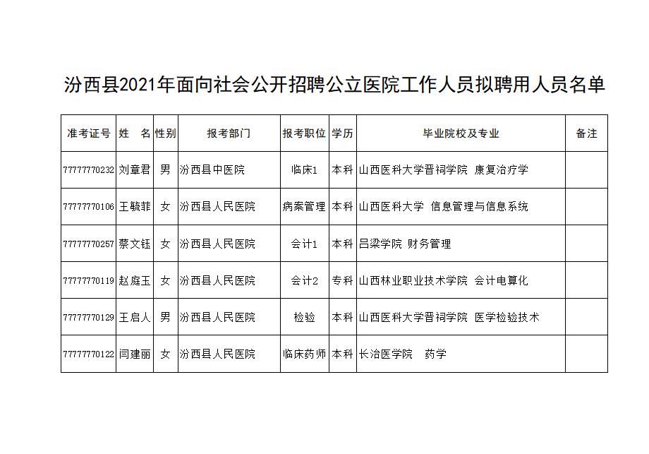 汾西县医疗保障局人事任命动态解读