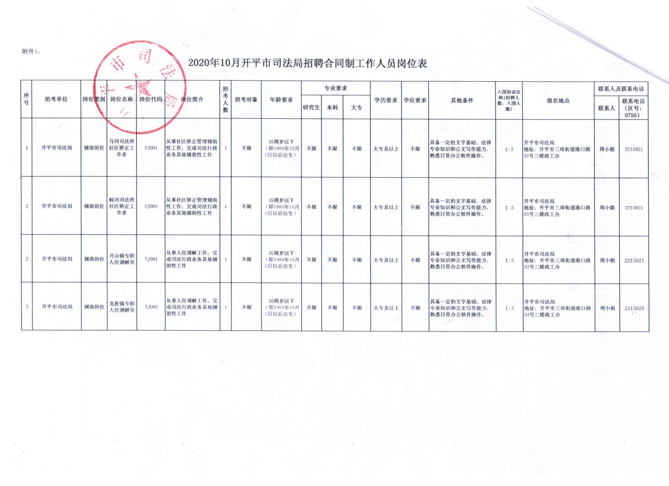 大余县人力资源和社会保障局最新招聘概况速递