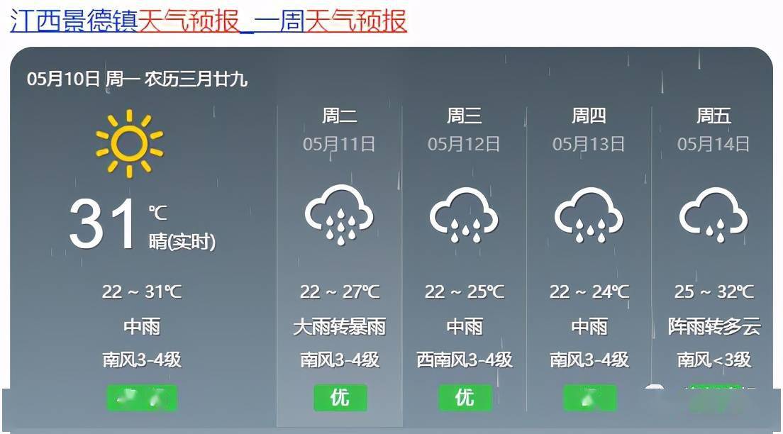 冶父山镇天气预报更新通知