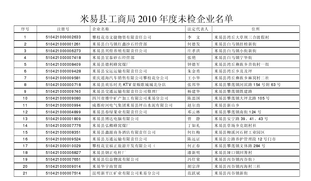 攀枝花市工商局新项目推动市场监管现代化，助力地方经济腾飞