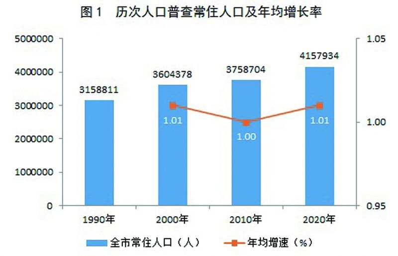 小河区数据和政务服务局人事任命揭晓，新任领导将带来哪些影响？