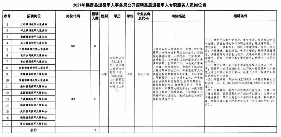 庆元县退役军人事务局招聘启事概览