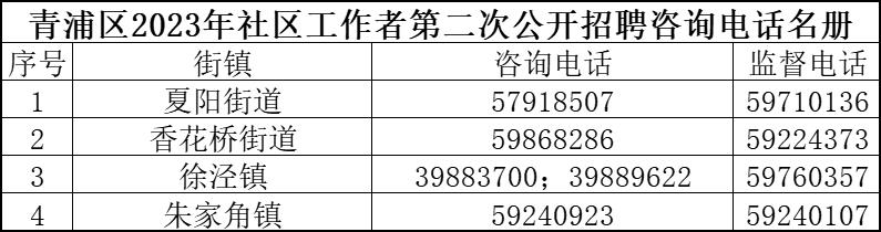 凤霞社区最新就业机会公告