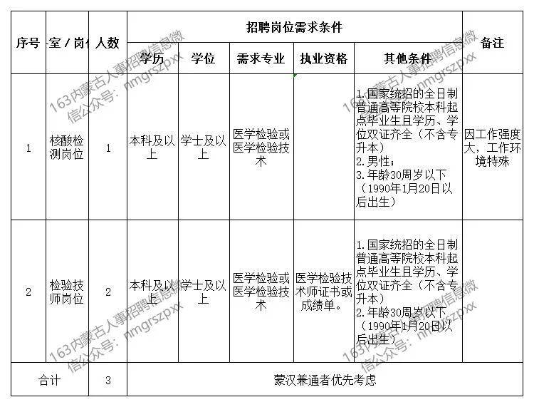 包头市地方税务局最新招聘启事概览