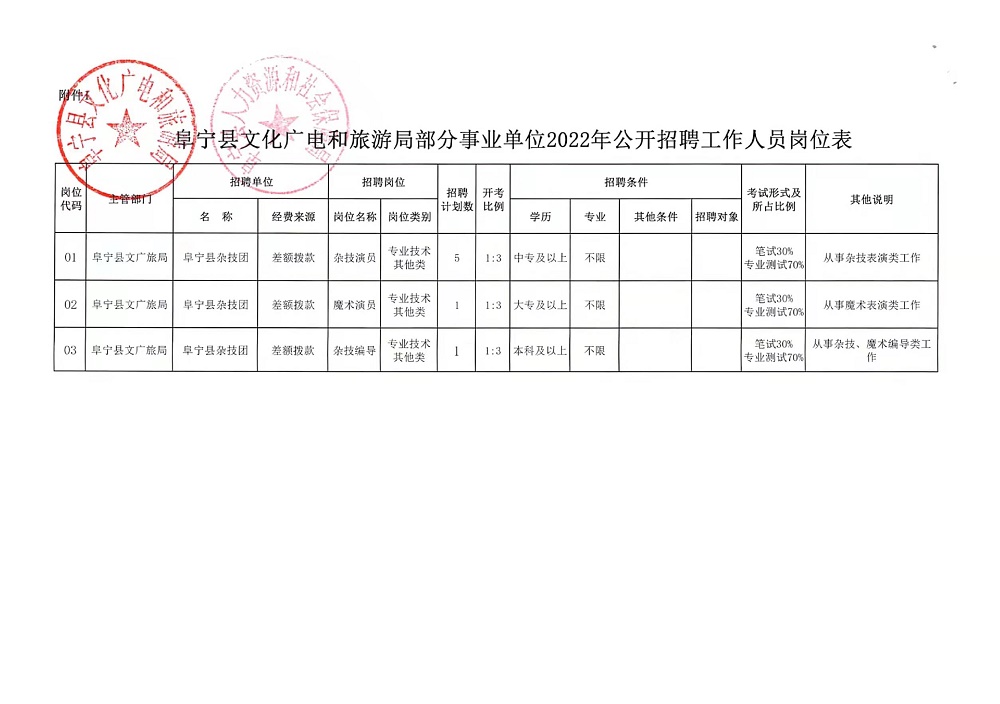 莱芜市安全生产监督管理局最新招聘概览