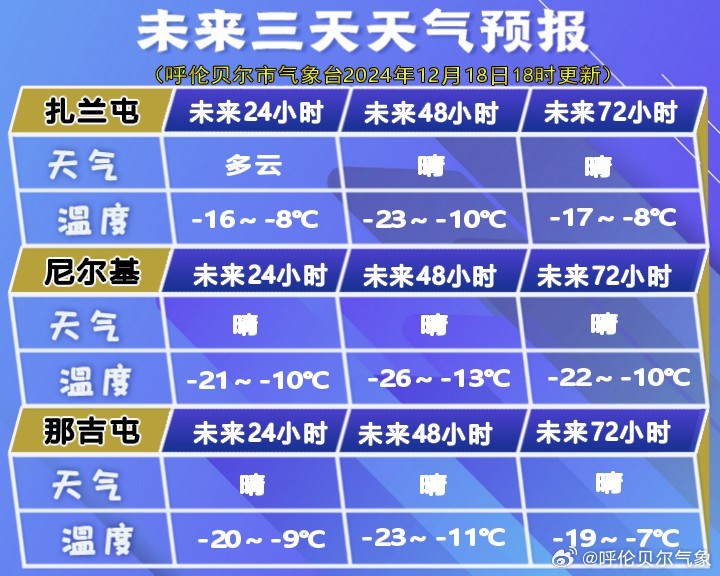 哈拉毛都镇最新天气更新报告