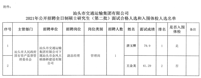 繁峙县公路运输管理事业单位发展规划展望