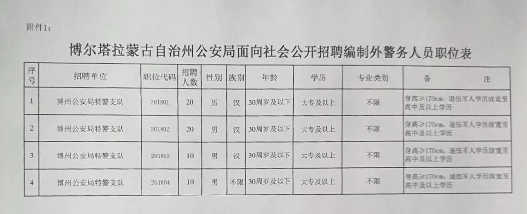 克什克腾旗科学技术和工业信息化局招聘信息与职业机会解析