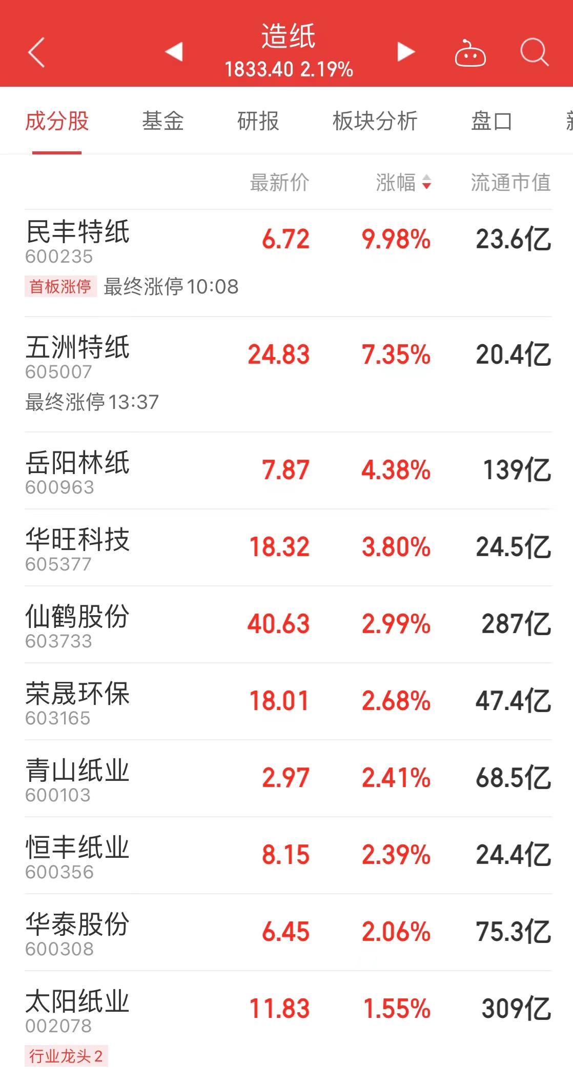 民丰县科技局领导团队最新概述