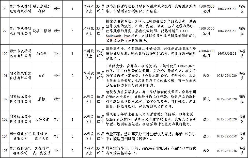 郴州市粮食局招聘启事概览