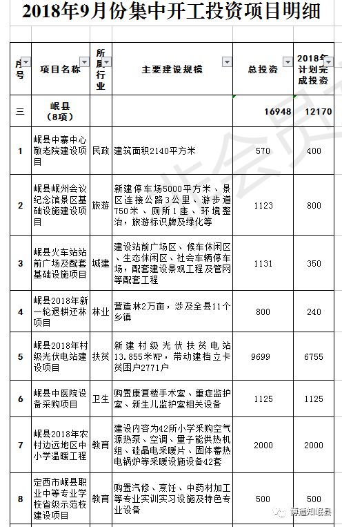 泽普县计划生育委员会最新项目进展动态