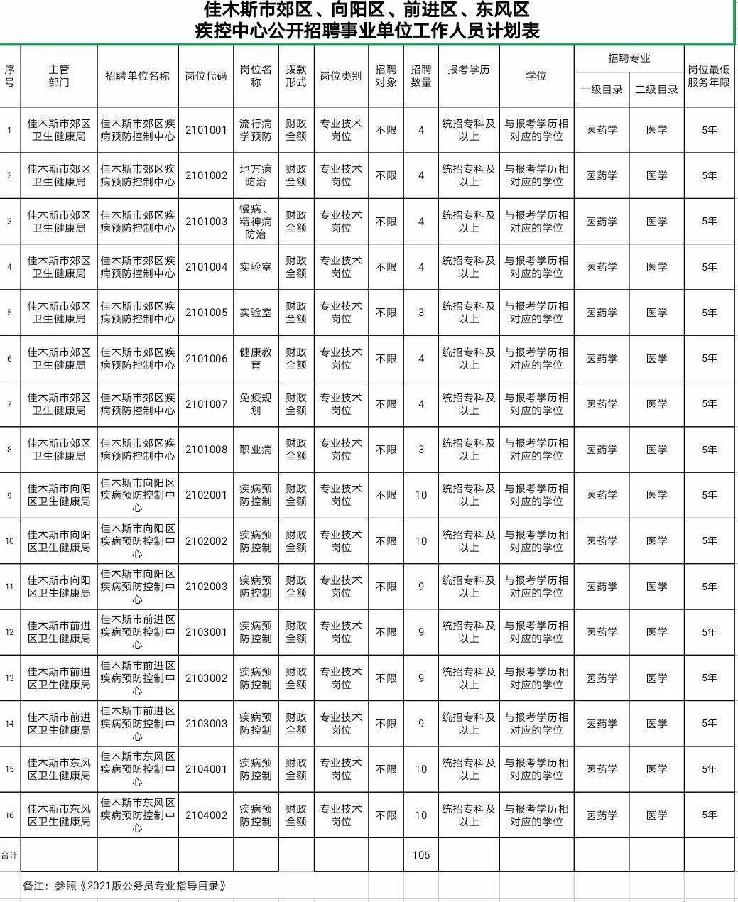 东风区康复事业单位招聘最新资讯及相关内容深度解析