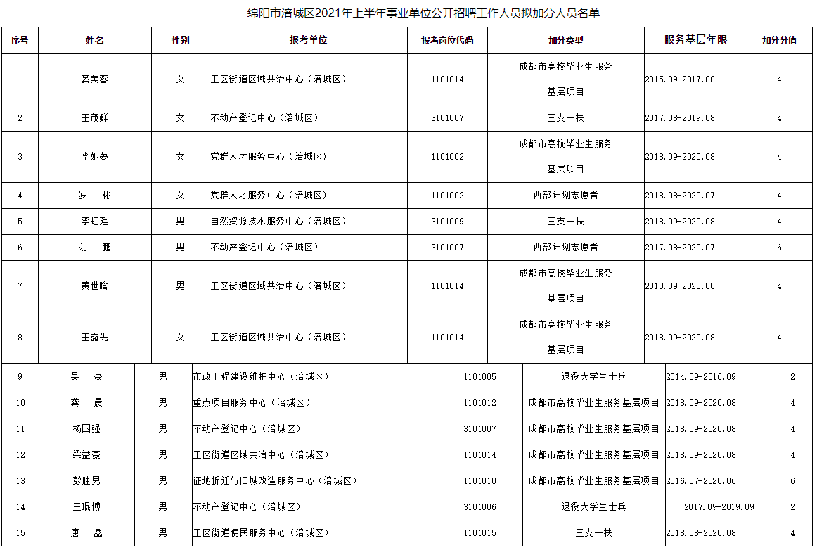 绵阳市人事局最新项目开启城市人才发展新篇章