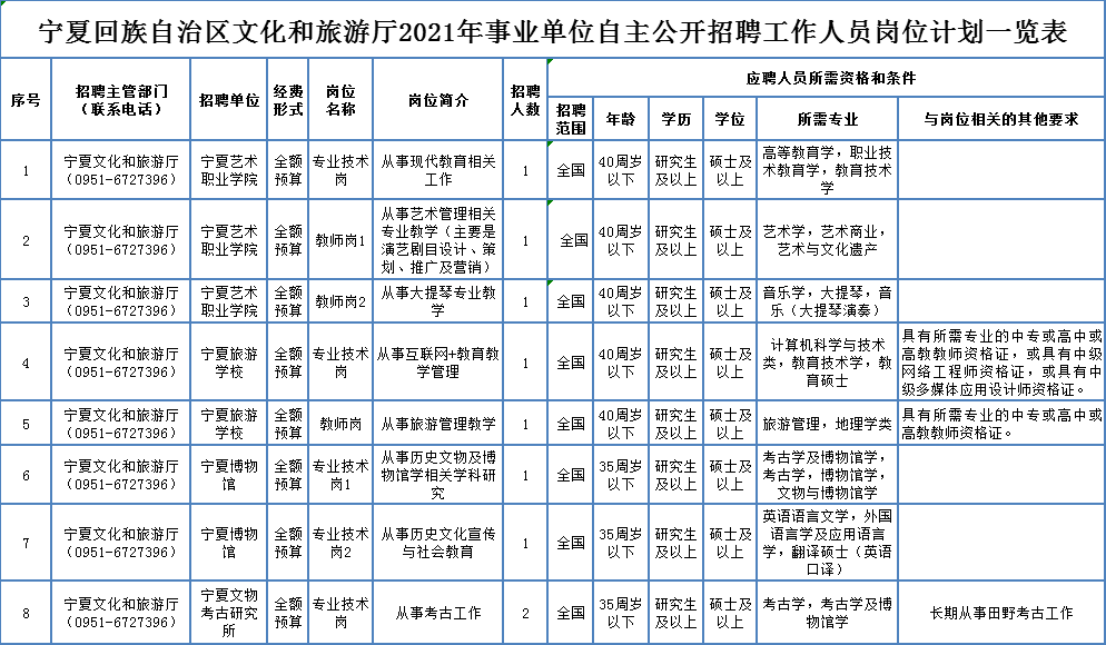 远安县成人教育事业单位招聘新动态及其社会影响分析