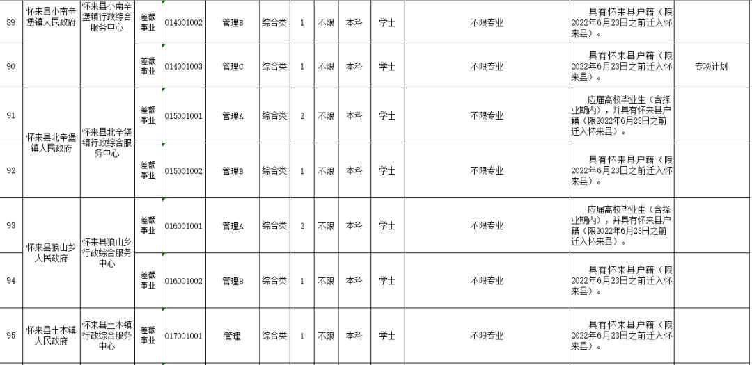 廊坊市质量技术监督局最新招聘启事概览