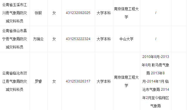 曲靖市气象局人事任命最新动态