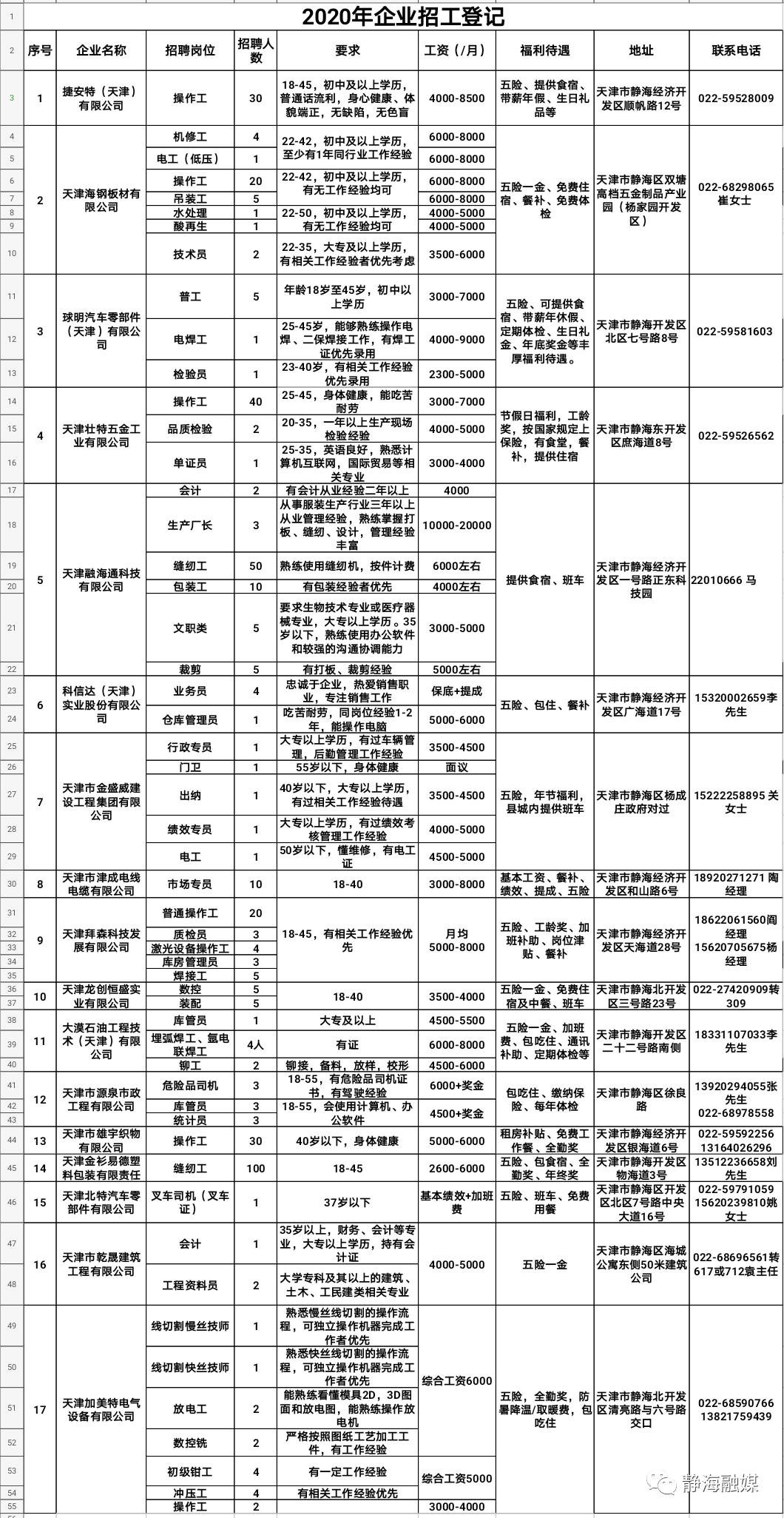 静海县人力资源和社会保障局最新项目概览与动态