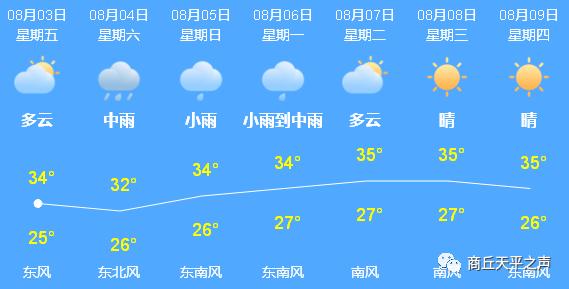 刘家濠社区天气预报更新