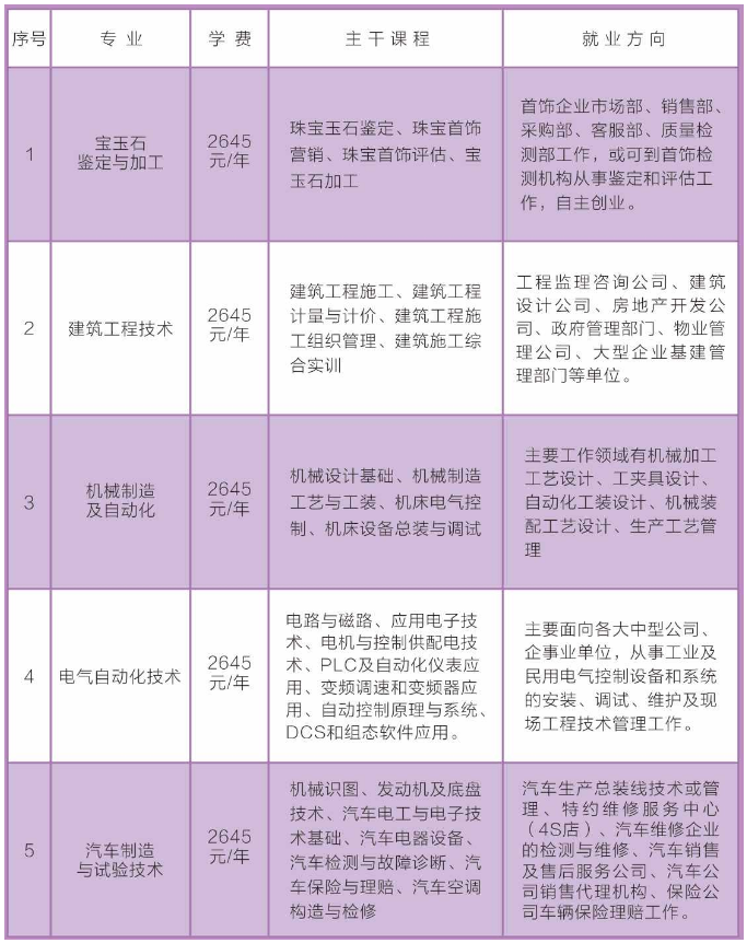 南木林县成人教育事业单位发展规划展望