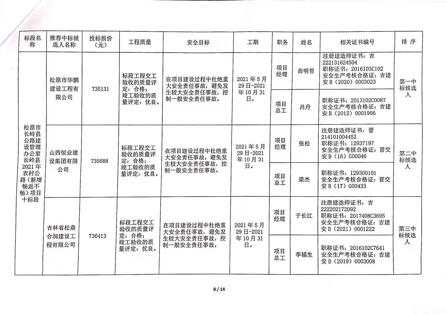 昌邑市级公路维护监理事业单位招聘信息与解读公告