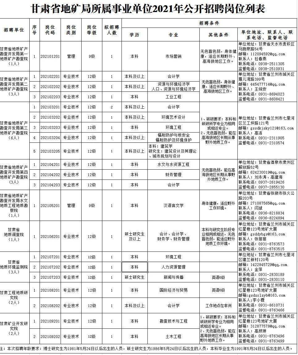 高要市级托养福利事业单位招聘启事概览