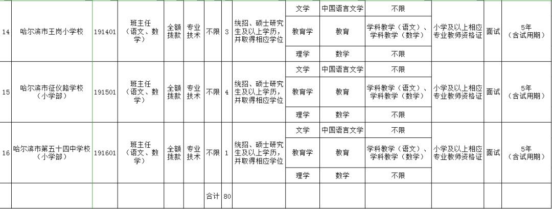 南岗镇最新招聘信息全面解析