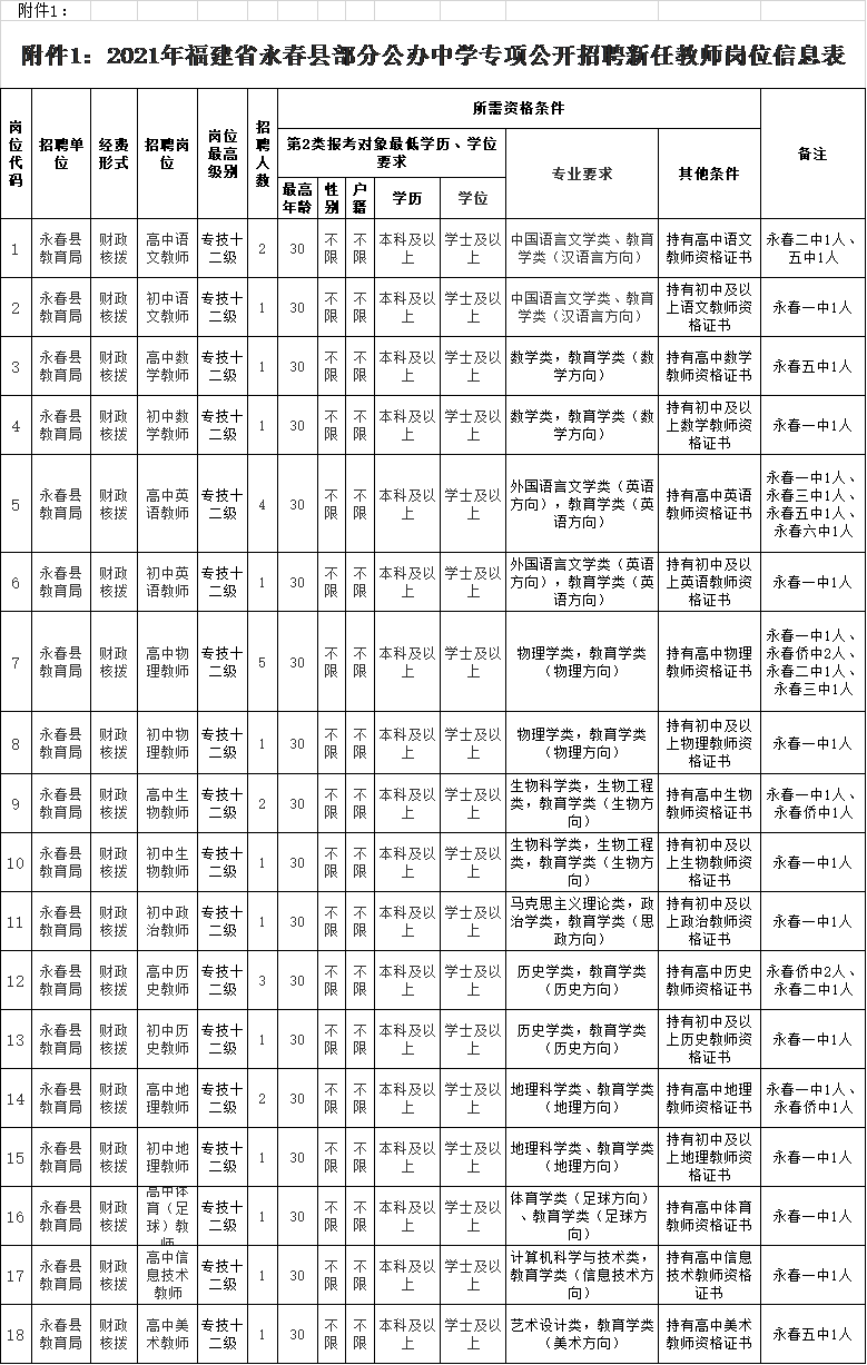 永泰县初中招聘最新信息汇总