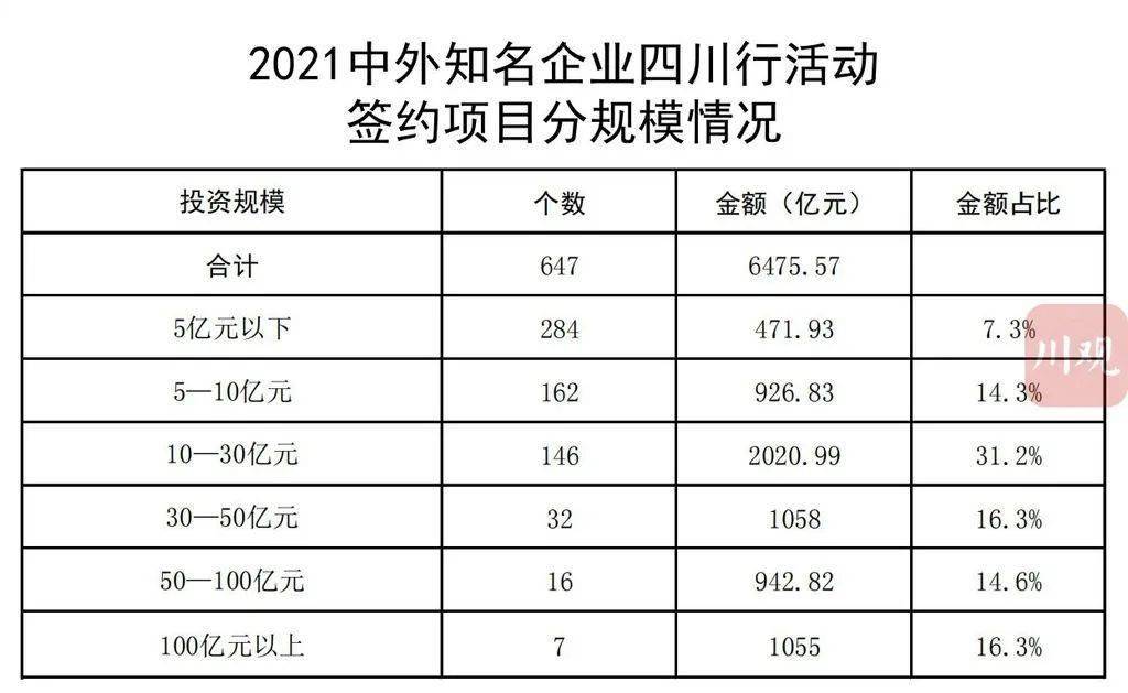 镇海区科学技术和工业信息化局最新项目概览及进展动态