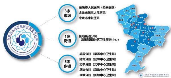 余姚市卫生健康局发展规划揭秘，塑造健康城市的未来蓝图